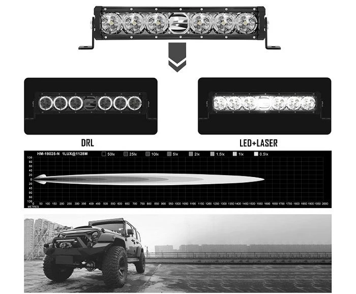 offroad led light bar for jeep